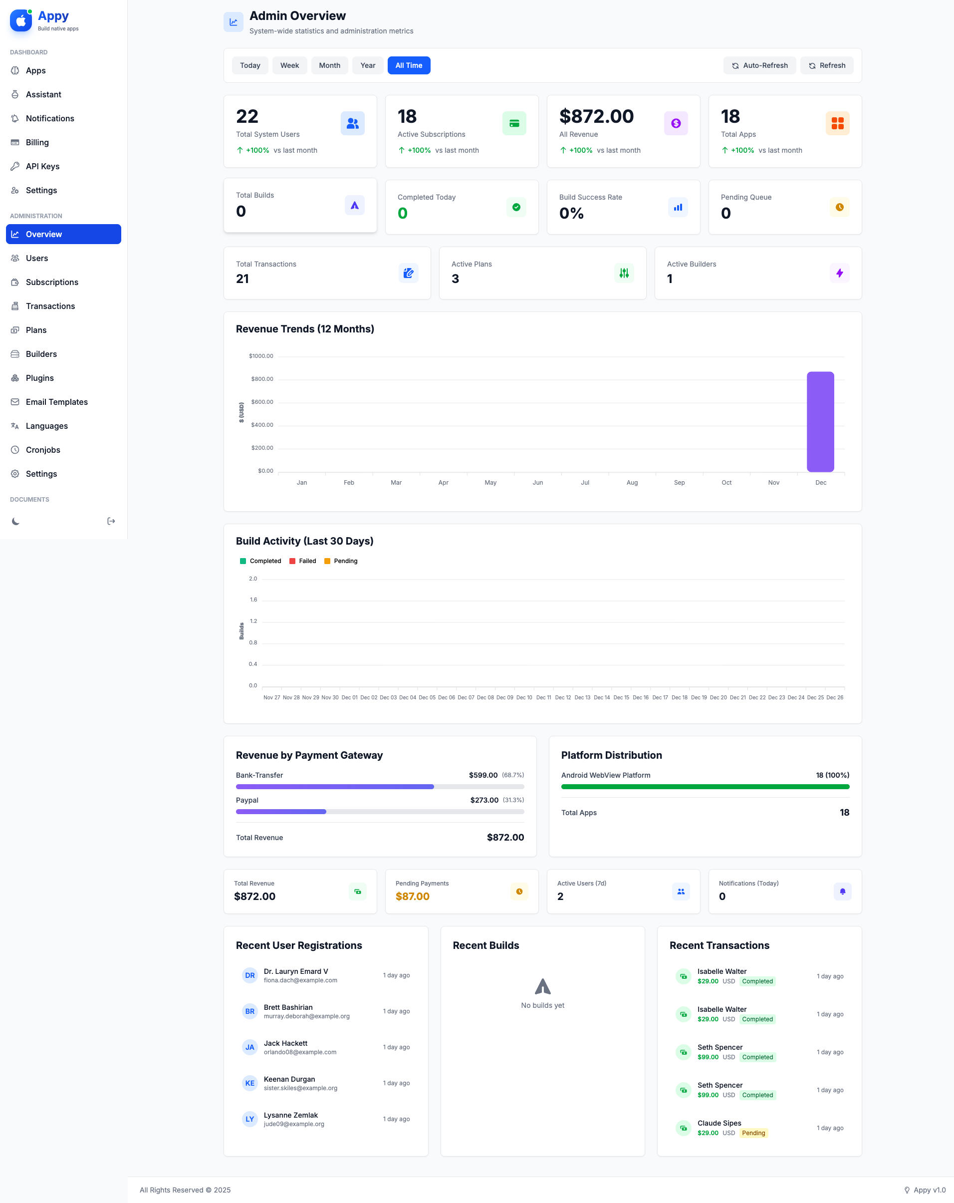 Admin overview dashboard